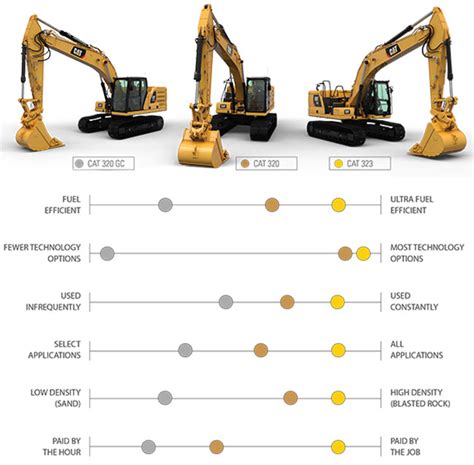 mini excavadoras de ocasion|cat mini excavator sizes chart.